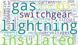 Publications keyword cloud