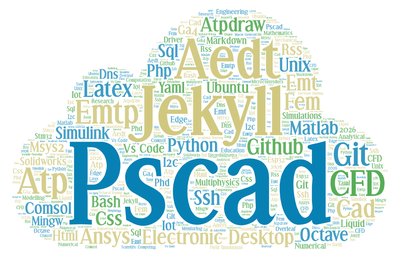 Publications keyword cloud