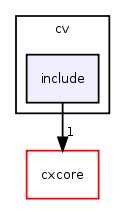 cv/include/