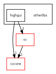 otherlibs/