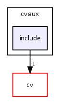 cvaux/include/