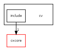 cv/