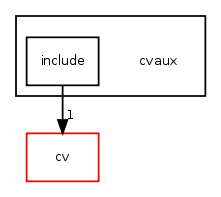 cvaux/
