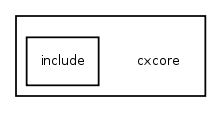 cxcore/